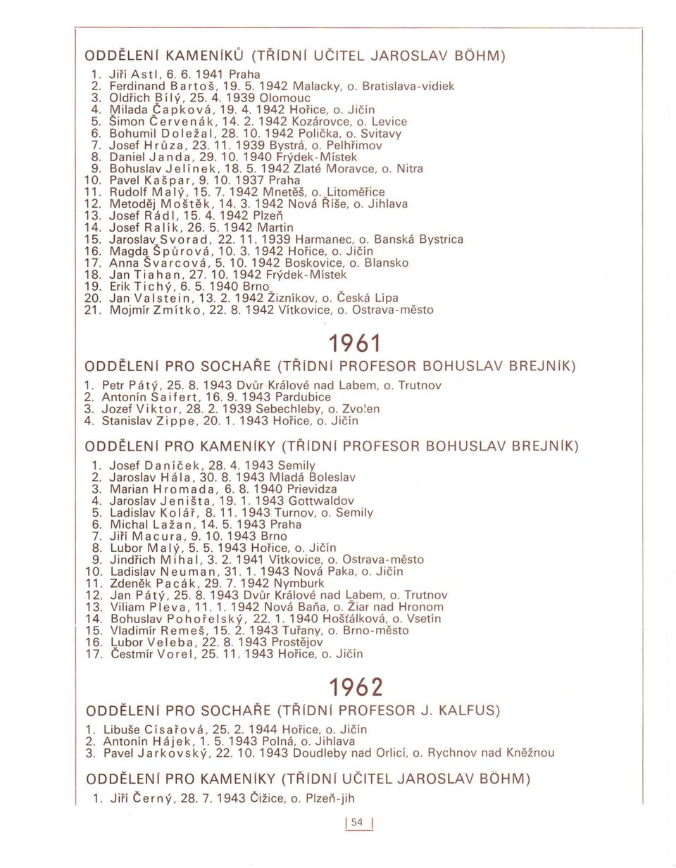 Daniel Jan d a, 29. 10. 1940 Frýdek- Místek 9. Bohuslav Jelínek, 18. 5. 1942 Zlaté Moravce, o. Nitra 10. Pavel Kašpar, 9.10.1937 Praha 11. Rudolf Malý, 15.7.1942 Mnetěš, o'ylitoměřice 12.