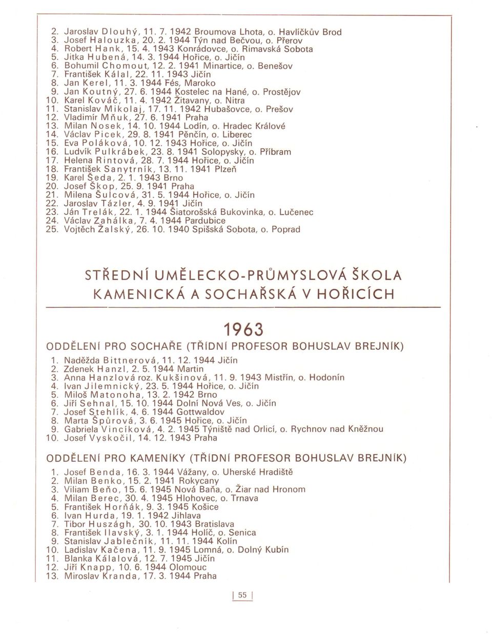 >ostelec na Hané, o. Prostějov 10. Karel Kováč, 11.4.1942 Zitavany, o. Nitra 11. Stanislav Mikolaj, 17.11. 1942 Hubašovce, o. Prešov 12. Vladimír Mňuk, 27. 6. 1941 Praha 13. Milan Nosek, 14. 10. 1944 Lodín, o.