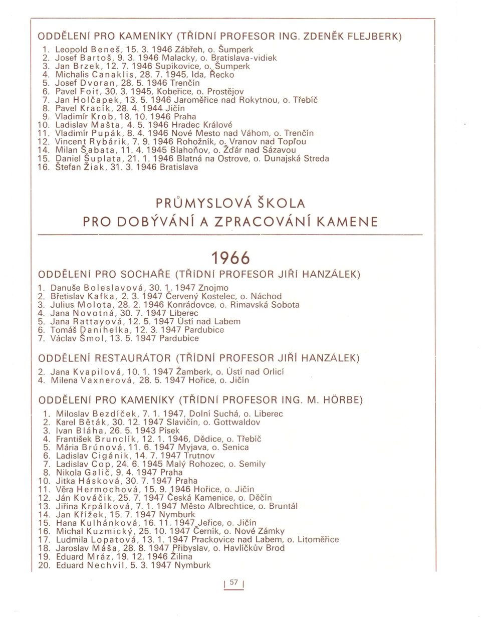 Třebíč 8. Pavel Kracík, 28.4.1944 Jičín 9. Vladimír K rob, 18. 10. 1946 Praha 10. Ladislav Mašta, 4.5.1946 Hradec Králové 11. Vladimír P u pák, 8. 4. 1946 Nové Mesto nad Váhom, o. Trenčín 12.