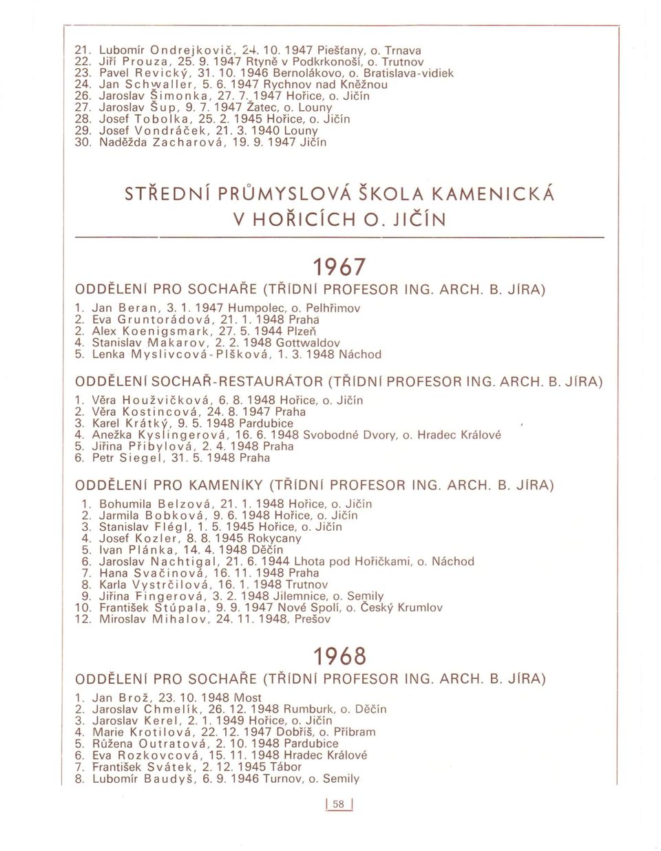 Josef Vondráček, 21.3.1940 Louny 30. Naděžda Zacharová, 19.9.1947 Jičín STŘEDNí PRŮMYSLOVÁ ŠKOLA KAMENICKÁ V HOŘICíCH O. JlčíN 1967 ODDĚLENf PRO SOCHAŘE (TŘfDNf PROFESOR ING. ARCH. B. JfRA) 1.