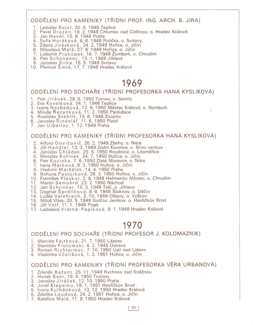 Chrudim 8. Petr Schovanec, 15.1.1949 Jihlava 9. Jaroslav S i r k a, 15. 5. 1949 Svita vy 10. Přemysl Š mí d, 17. 7. 1948 Hradec Králové 1969 ODDĚLENí PRO SOCHAŘE (TŘíDNf PROFESORKA HANA KYSUKOVÁ) 1.