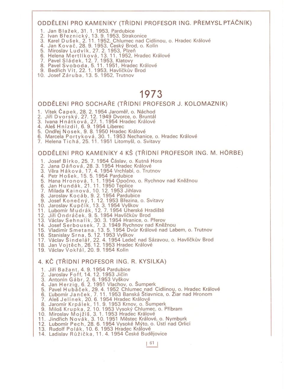 Pavel Svoboda, 5.11.1951, Hradec Králové 9. Bedřich Vít, 22.1.1953, Havlíčkův Brod 10. Josef Záruba, 13. 5. 1952, Trutnov 1973 ODDĚLENI PRO SOCHAŘE (TŘIDNI PROFESOR J. KOLOMAZNIK) 1.