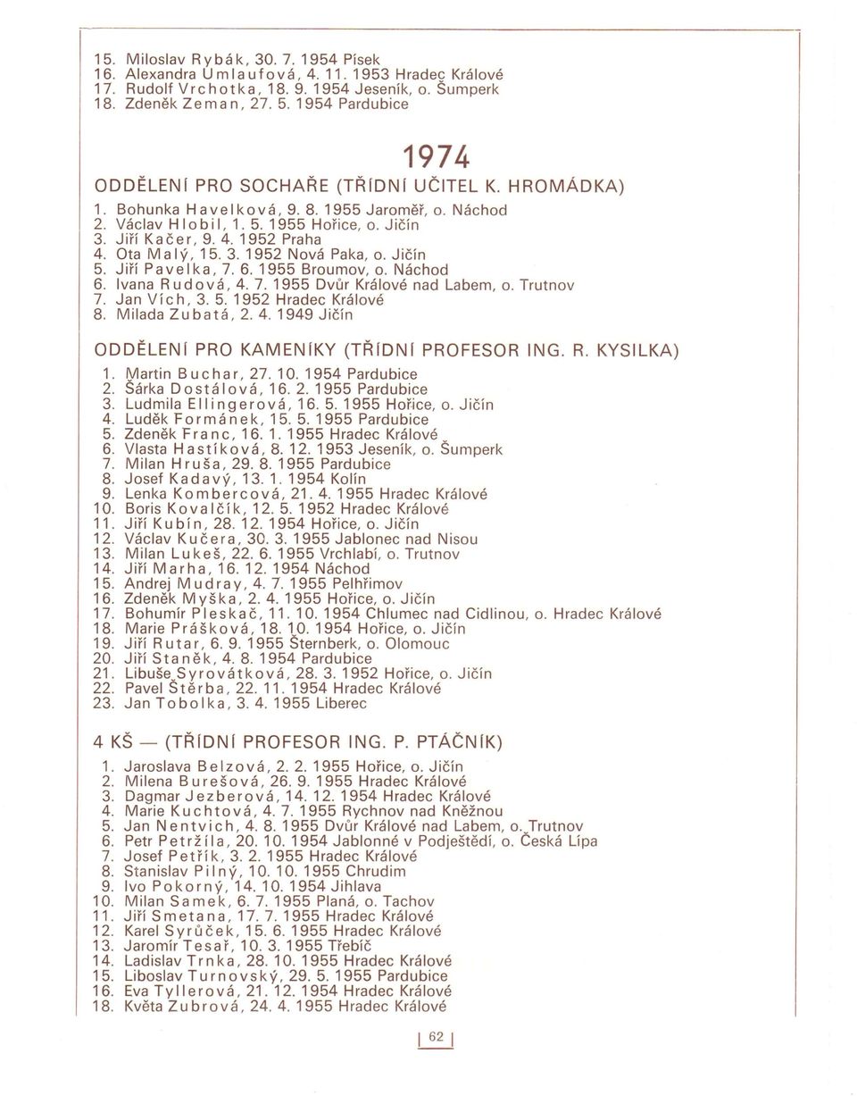 1952 Praha 4. Ota M a Iý, 15. 3. 1952 Nová Paka, o. Jičín 5. Jiří Pavelka, 7.6.1955 Broumov, o. Náchod 6. Ivana Rud ov á, 4. 7. 1955 Dvůr Králové nad Labem, o. Trutnov 7. Jan Ví c h, 3. 5. 1952 Hradec Králové 8.