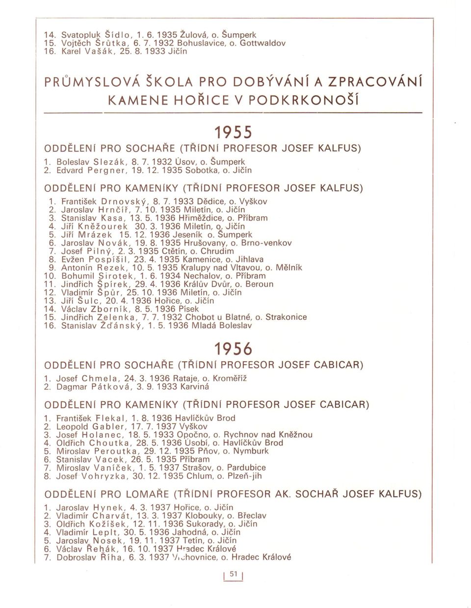 Edvard Pergner, 19.12.1935 Sobotka, o. Jičín ODDĚLEN í PRO KAMENíKY (TŘIDNI PROFESOR JOSEF KALFUS) 1. František Drn o v s k ý, 8. 7. 1933 Dědice, o. Vyškov 2. Jaroslav Hrnčíř, 7.10.1935 Miletín, o.