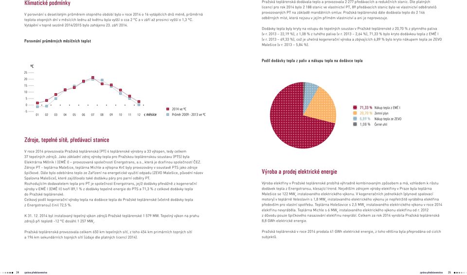 Porovnání průměrných měsíčních teplot Pražská teplárenská dodávala teplo a provozovala 2 277 předávacích a redukčních stanic.