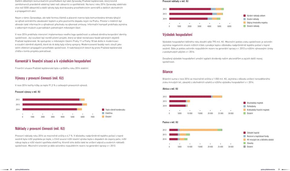 Nejen v rámci Zpravodaje, ale také formou článků a placené inzerce byla komunikována témata týkající se výhod centrálního zásobování teplem a jeho pozitivního dopadu nejen na Prahu.