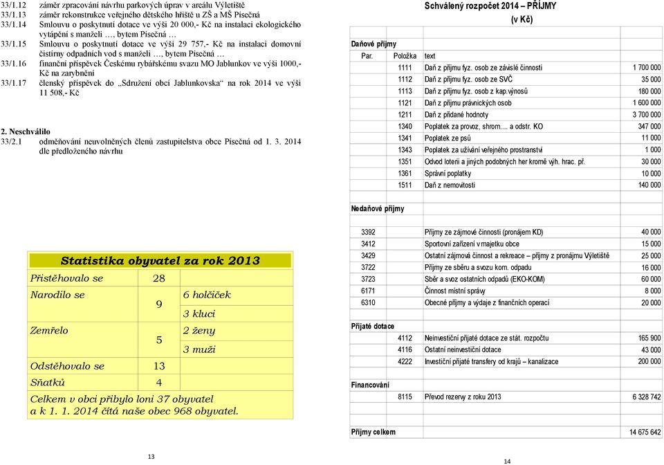 vytápění s manželi, bytem Písečná Smlouvu o poskytnutí dotace ve výši 29 757,- Kč na instalaci domovní čistírny odpadních vod s manželi, bytem Písečná finanční příspěvek Českému rybářskému svazu MO