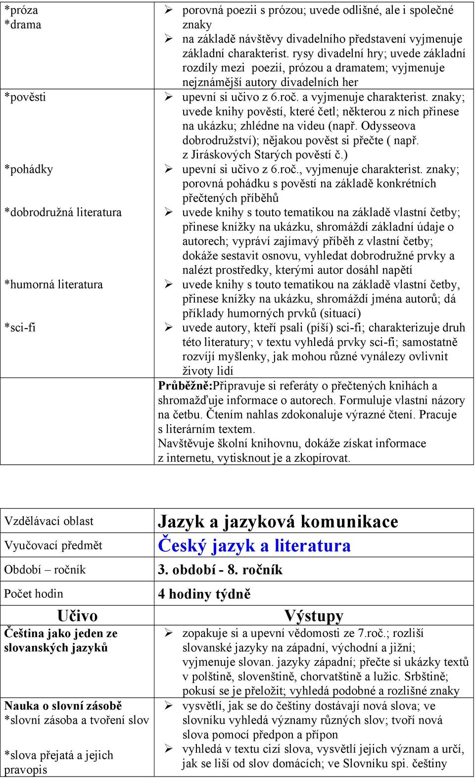 znaky; uvede knihy pověstí, které četl; některou z nich přinese na ukázku; zhlédne na videu (např. Odysseova dobrodružství); nějakou pověst si přečte ( např. z Jiráskových Starých pověstí č.