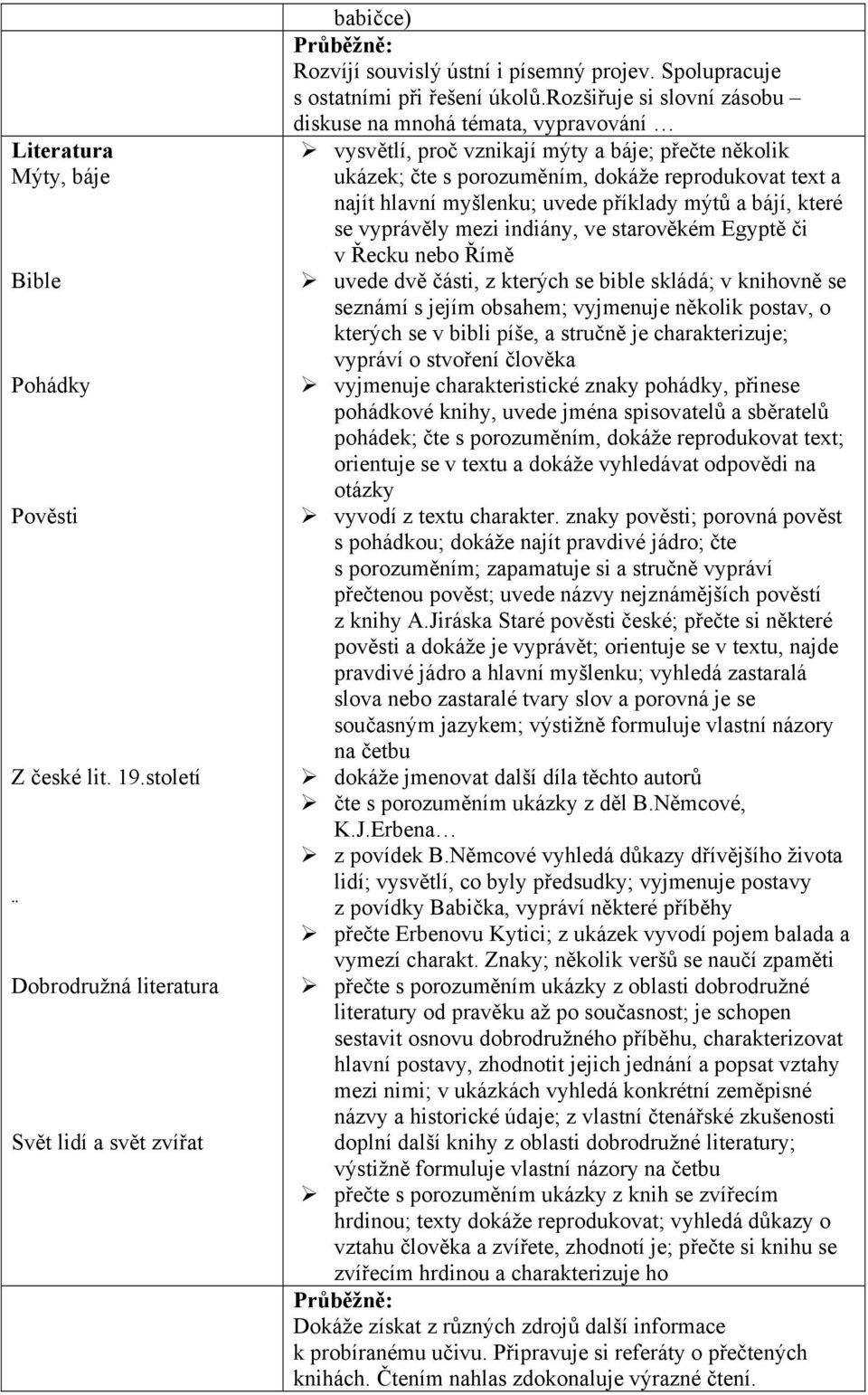 rozšiřuje si slovní zásobu diskuse na mnohá témata, vypravování vysvětlí, proč vznikají mýty a báje; přečte několik ukázek; čte s porozuměním, dokáže reprodukovat text a najít hlavní myšlenku; uvede