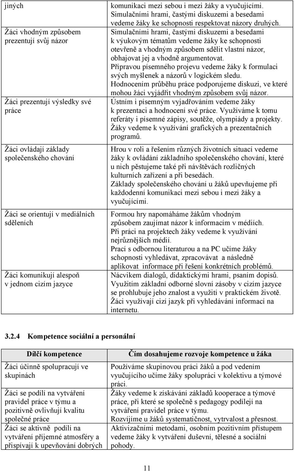 Simulačními hrami, častými diskuzemi a besedami k výukovým tématům vedeme žáky ke schopnosti otevřeně a vhodným způsobem sdělit vlastní názor, obhajovat jej a vhodně argumentovat.