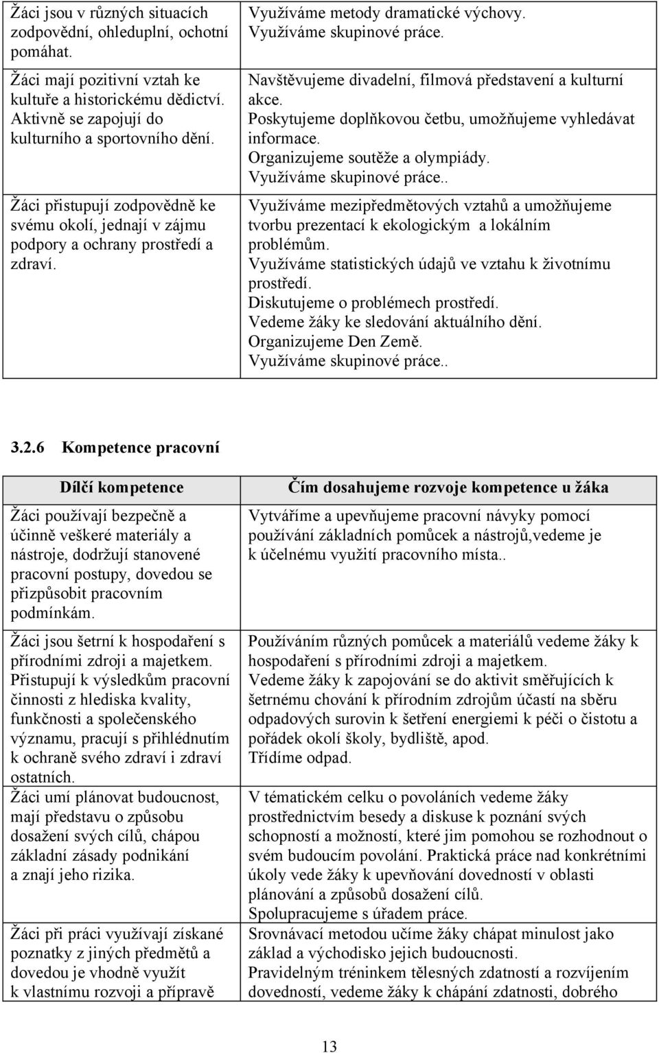 Navštěvujeme divadelní, filmová představení a kulturní akce. Poskytujeme doplňkovou četbu, umožňujeme vyhledávat informace. Organizujeme soutěže a olympiády. Využíváme skupinové práce.