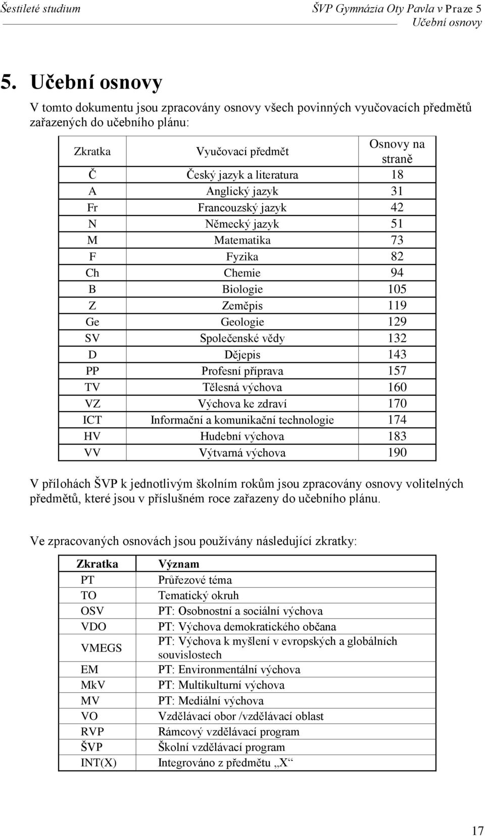 Anglický jazyk 31 Fr Francouzský jazyk 42 N Německý jazyk 51 M Matematika 73 F Fyzika 82 Ch Chemie 94 B Biologie 105 Z Zeměpis 119 Ge Geologie 129 SV Společenské vědy 132 D Dějepis 143 PP Profesní