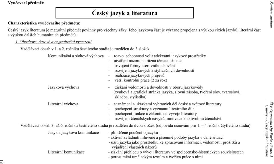 ročníku šestiletého studia je rozdělen do 3 složek: Komunikační a slohová výchova - rozvoj schopnosti volit adekvátní jazykové prostředky - utváření názoru na různá témata, situace - osvojení formy