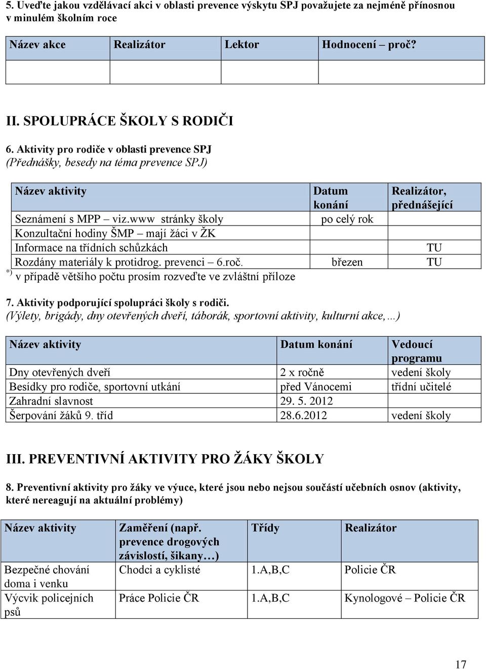 www stránky školy Konzultační hodiny ŠMP mají žáci v ŽK Informace na třídních schůzkách TU Rozdány materiály k protidrog. prevenci 6.roč.