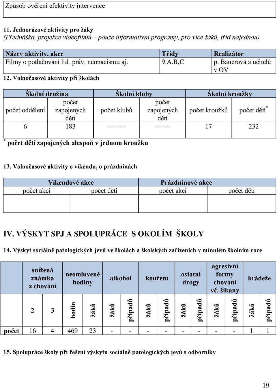 práv, neonacismu aj. 9.A.B,C p. Bauerová a učitelé v OV 12.