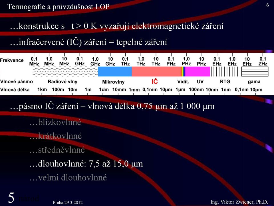 vlnová délka 0,75 μm až 1 000 μm blízkovlnné krátkovlnné