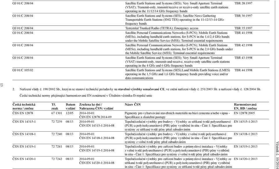 frequency bands OJ 01/C 208/04 Terrestrial Trunked Radio (TETRA); Emergency access TBR 35:1997 OJ 01/C 208/04 Satellite Personal Communications Networks (S-PCN); Mobile Earth Stations TBR 41:1998