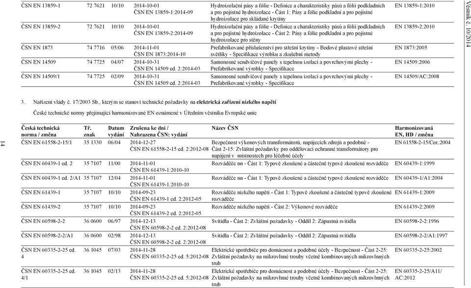 fólie - Definice a charakteristiky pásů a fólií podkladních a pro pojistné hydroizolace - Část 2: Pásy a fólie podkladní a pro pojistné hydroizolace pro stěny Prefabrikované příslušenství pro střešní