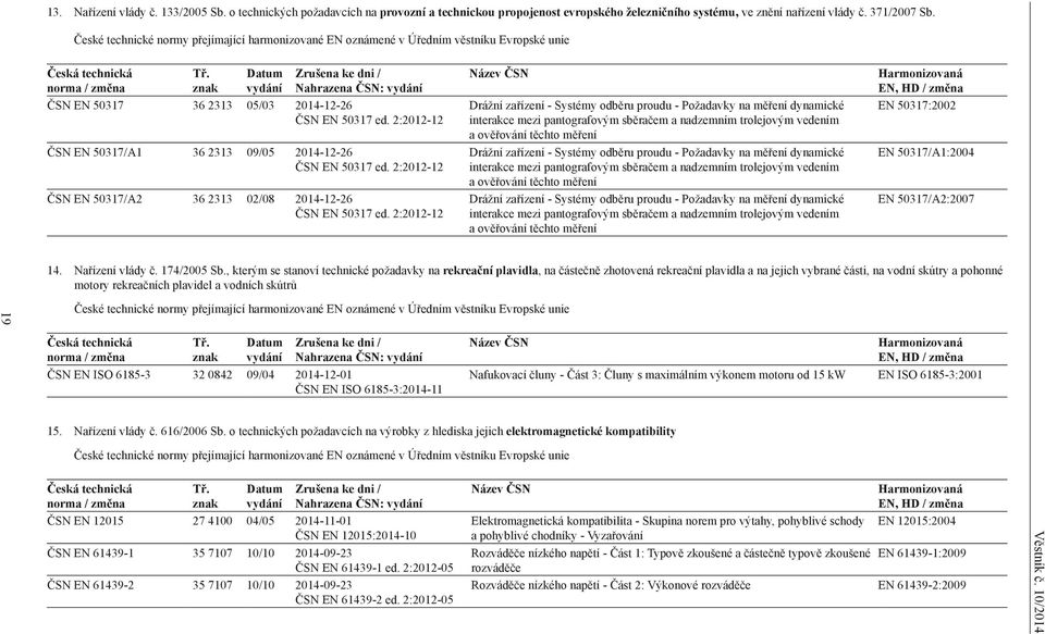 znak Datum vydání Zrušena ke dni / Nahrazena ČSN: vydání ČSN EN 50317 36 2313 05/03 2014-12-26 ČSN EN 50317 ed. 2:2012-12 ČSN EN 50317/A1 36 2313 09/05 2014-12-26 ČSN EN 50317 ed.