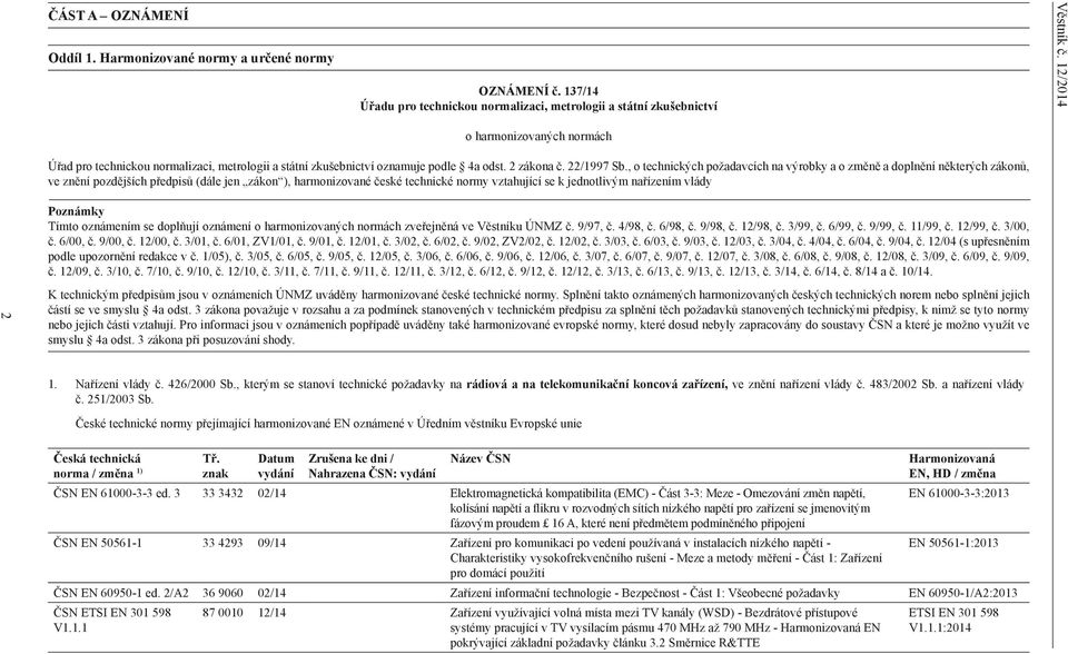 , o technických požadavcích na výrobky a o změně a doplnění některých zákonů, ve znění pozdějších předpisů (dále jen zákon ), harmonizované české technické normy vztahující se k jednotlivým nařízením