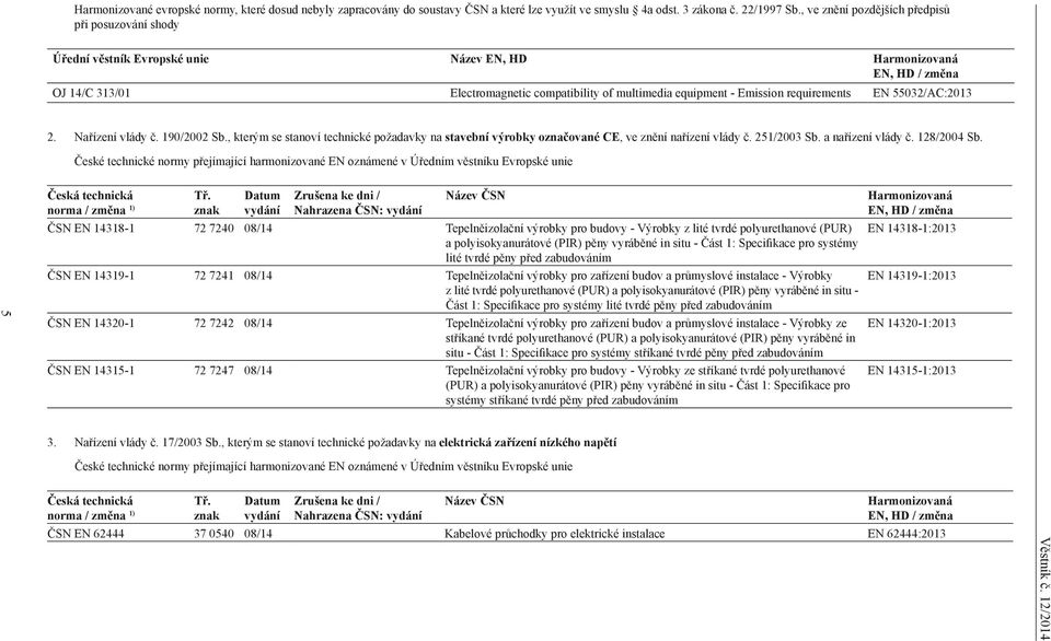 Emission requirements EN 55032/AC:2013 2. Nařízení vlády č. 190/2002 Sb., kterým se stanoví technické požadavky na stavební výrobky označované CE, ve znění nařízení vlády č. 251/2003 Sb.