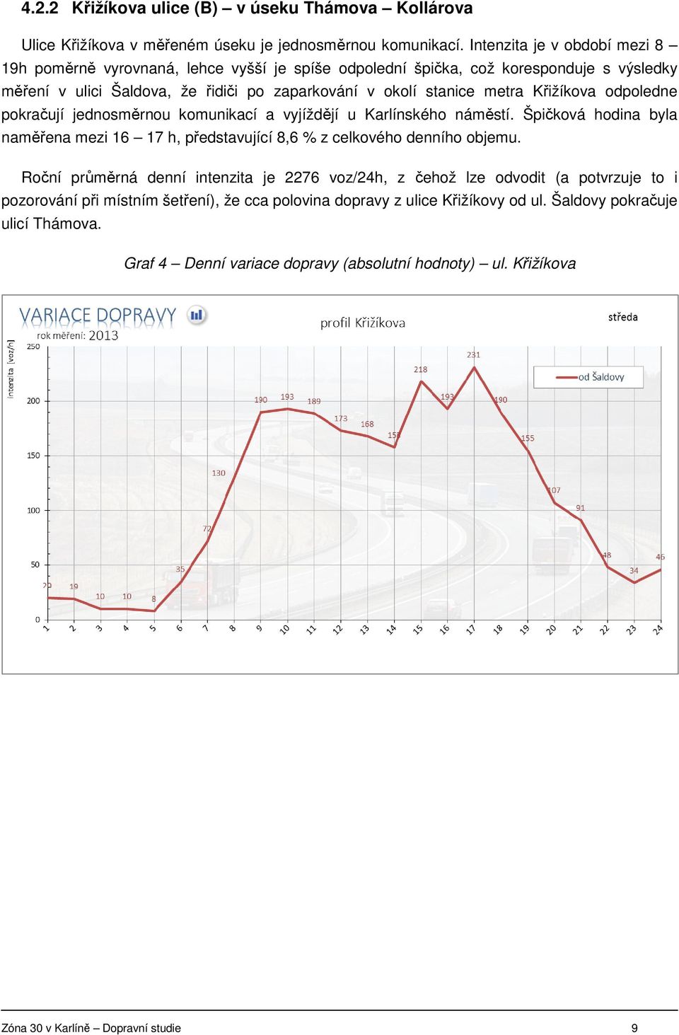 Křižíkova odpoledne pokračují jednosměrnou komunikací a vyjíždějí u Karlínského náměstí. Špičková hodina byla naměřena mezi 16 17 h, představující 8,6 % z celkového denního objemu.