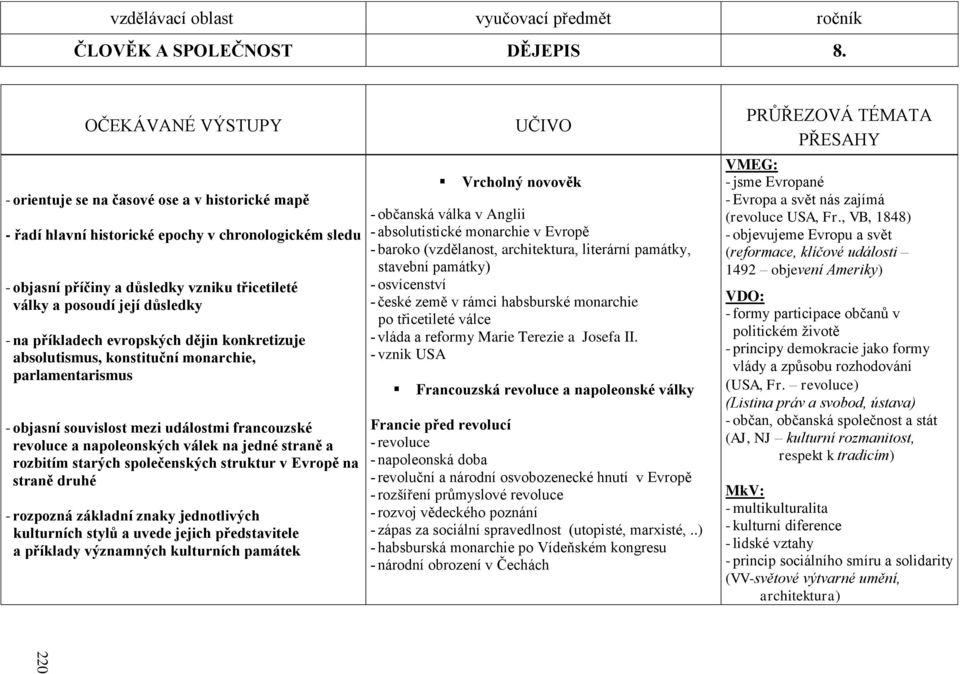 - na příkladech evropských dějin konkretizuje absolutismus, konstituční monarchie, parlamentarismus - objasní souvislost mezi událostmi francouzské revoluce a napoleonských válek na jedné straně a