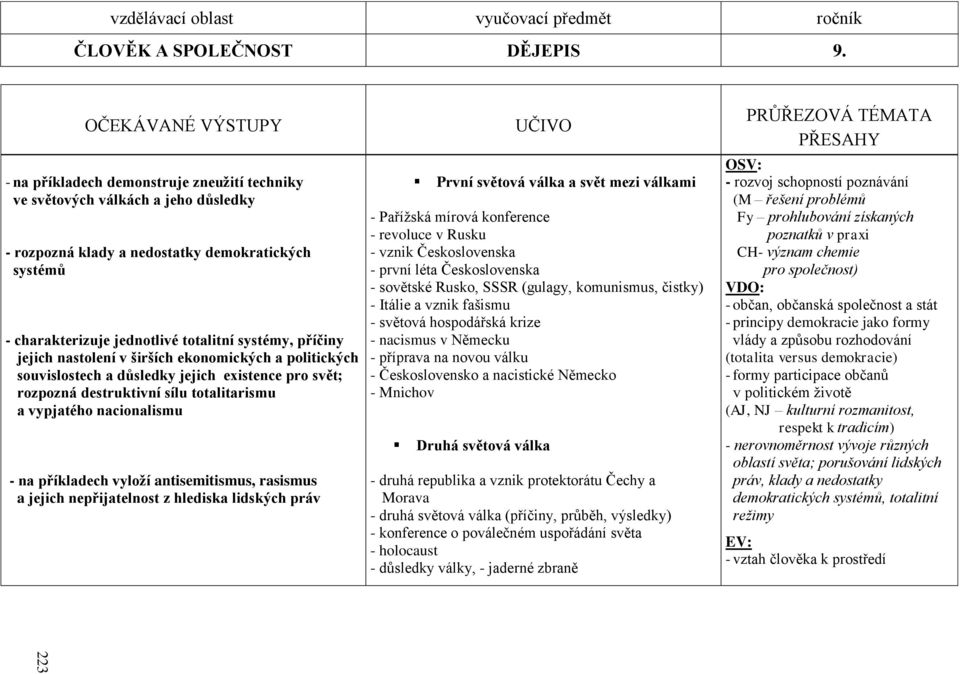 systémy, příčiny jejich nastolení v širších ekonomických a politických souvislostech a důsledky jejich existence pro svět; rozpozná destruktivní sílu totalitarismu a vypjatého nacionalismu - na