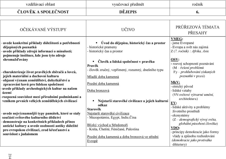 charakterizuje ţivot pravěkých sběračů a lovců, jejich materiální a duchovní kulturu - objasní význam zemědělství, dobytkářství a zpracování kovů pro lidskou společnost - uvede příklady