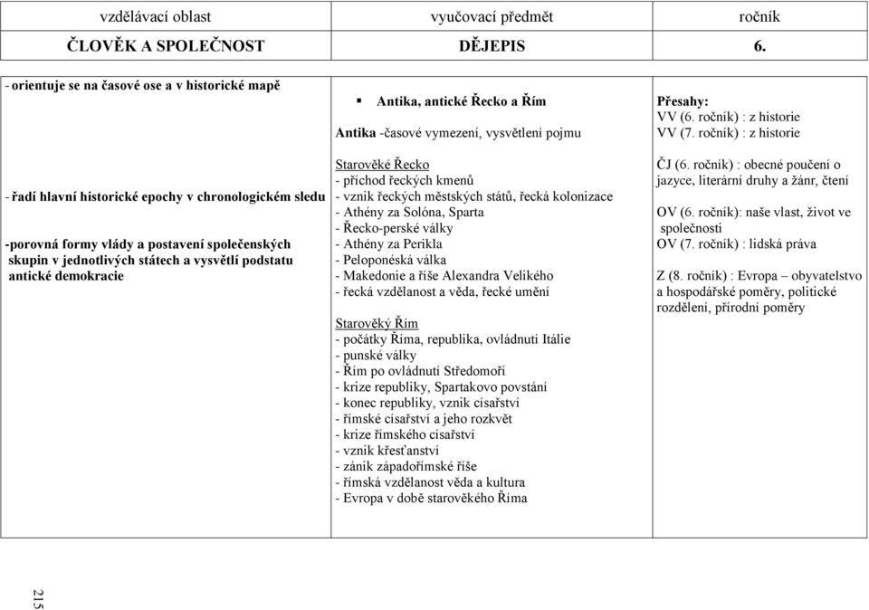 podstatu antické demokracie Antika, antické Řecko a Řím Antika -časové vymezení, vysvětlení pojmu Starověké Řecko - příchod řeckých kmenů - vznik řeckých městských států, řecká kolonizace - Athény za