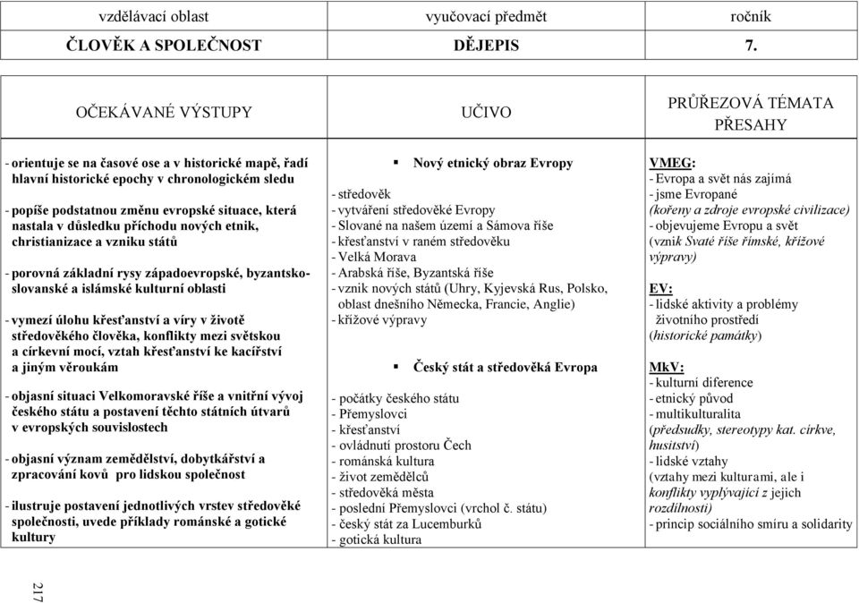 nových etnik, christianizace a vzniku států - porovná základní rysy západoevropské, byzantskoslovanské a islámské kulturní oblasti - vymezí úlohu křesťanství a víry v ţivotě středověkého člověka,