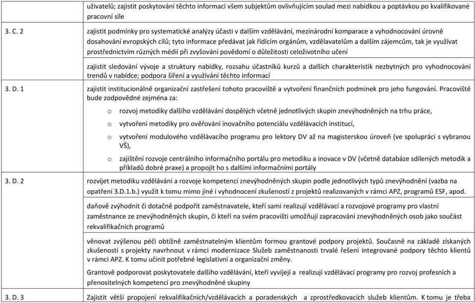 vzdělavatelům a dalším zájemcům, tak je využívat prostřednictvím různých médií při zvyšování povědomí o důležitosti celoživotního učení zajistit sledování vývoje a struktury nabídky, rozsahu