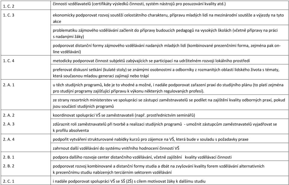 pedagogů na vysokých školách (včetně přípravy na práci s nadanými žáky) podporovat distanční formy zájmového vzdělávání nadaných mladých lidí (kombinované prezenčními forma, zejména pak online