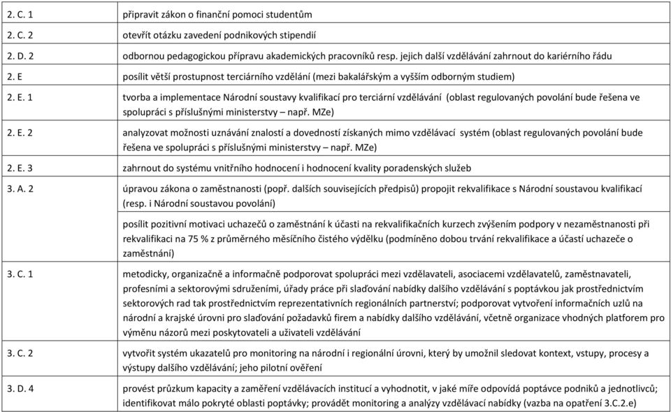 posílit větší prostupnost terciárního vzdělání (mezi bakalářským a vyšším odborným studiem) 2. E.