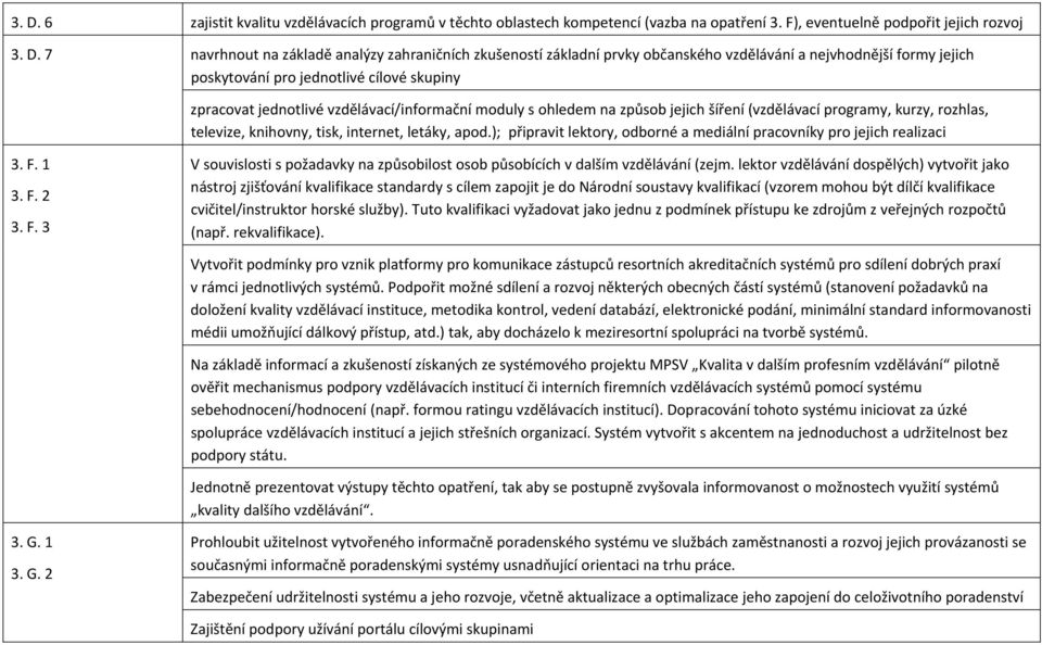 (vzdělávací programy, kurzy, rozhlas, televize, knihovny, tisk, internet, letáky, apod.); připravit lektory, odborné a mediální pracovníky pro jejich realizaci 3. F.