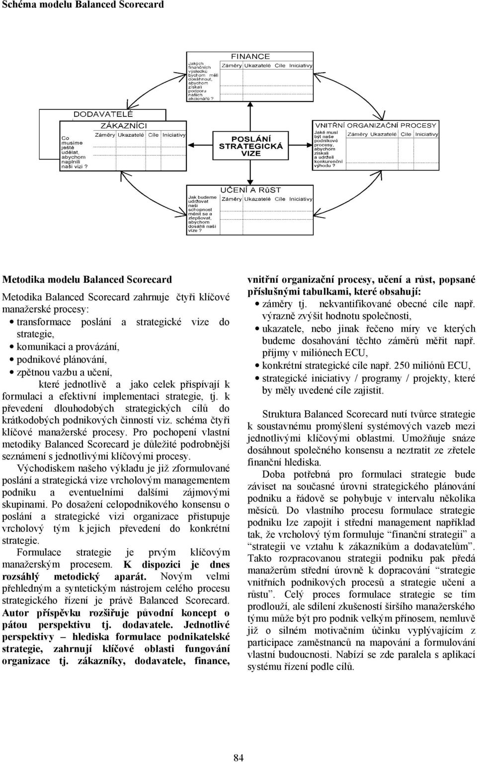 k převedení dlouhodobých strategických cílů do krátkodobých podnikových činností viz. schéma čtyři klíčové manažerské procesy.