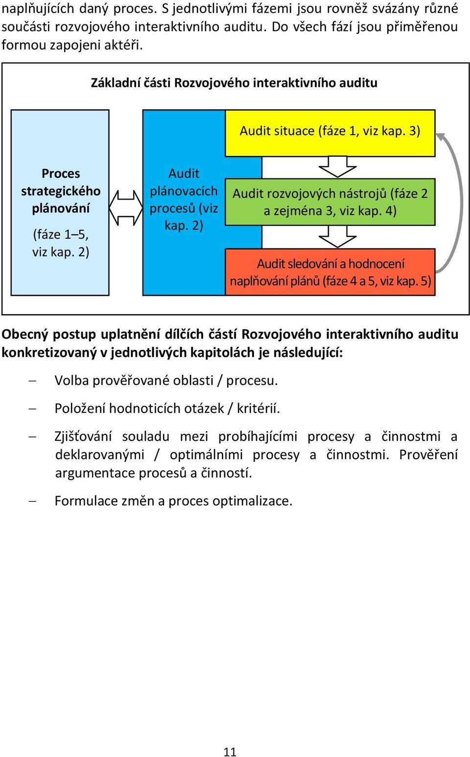 2) Audit rozvojových nástrojů (fáze 2 a zejména 3, viz kap. 4) Audit sledování a hodnocení naplňování plánů (fáze 4 a 5, viz kap.