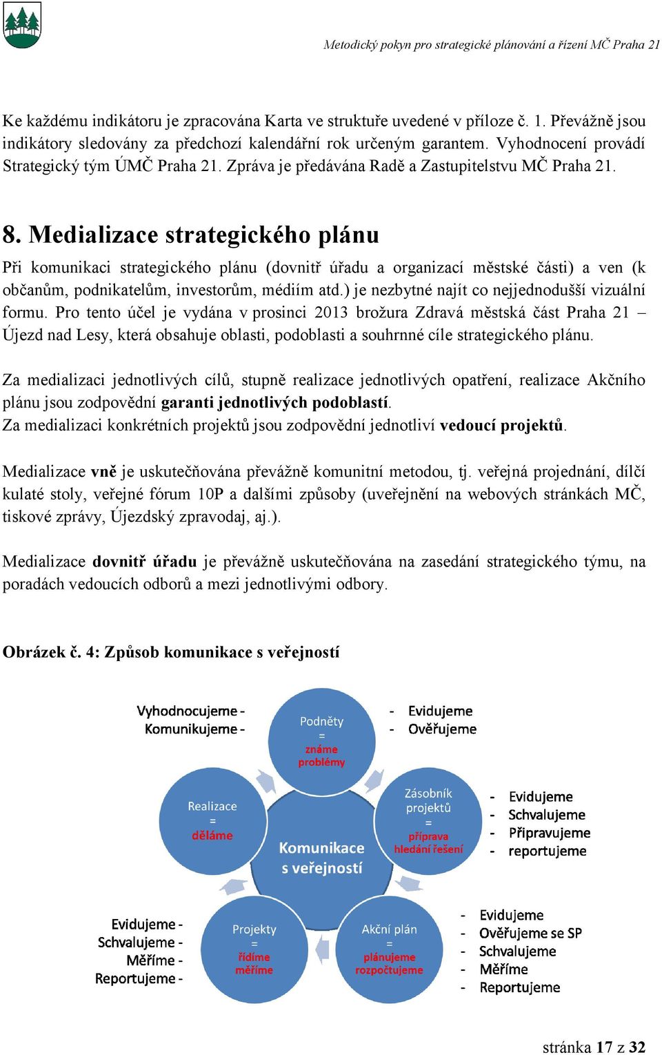 Medializace strategického plánu Při komunikaci strategického plánu (dovnitř úřadu a organizací městské části) a ven (k občanům, podnikatelům, investorům, médiím atd.