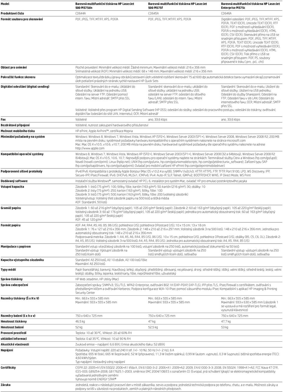 Unicode TEXT (OCR), RTF (OCR), PDF s možností vyhledávání (OCR), PDF/A s možností vyhledávání (OCR), HTML (OCR), CSV (OCR); Tisk přímo z USB se snadným přístupem: PDF, PS, soubory připravené k tisku