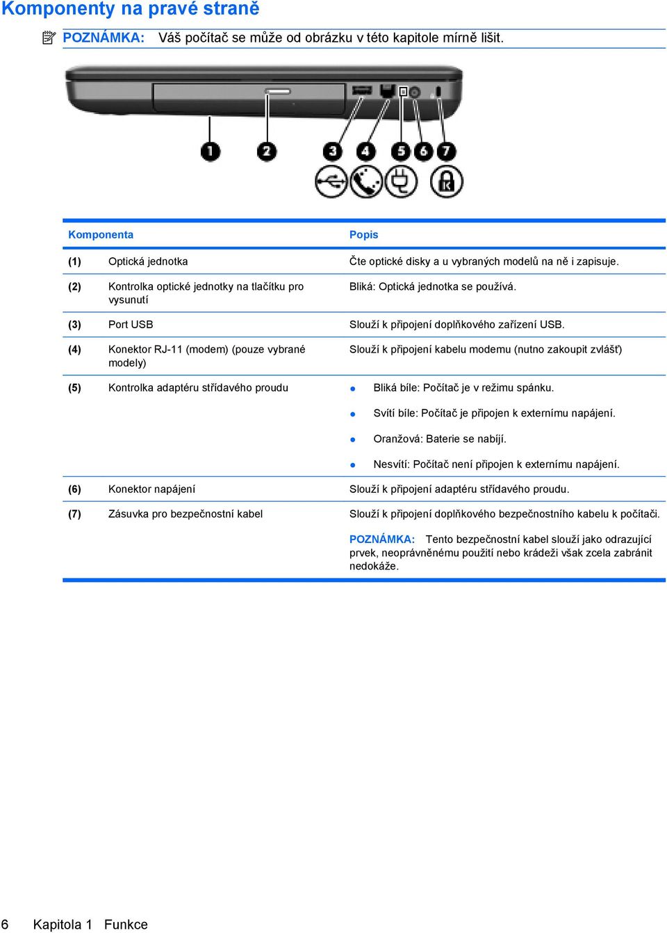 (4) Konektor RJ-11 (modem) (pouze vybrané modely) Slouží k připojení kabelu modemu (nutno zakoupit zvlášť) (5) Kontrolka adaptéru střídavého proudu Bliká bíle: Počítač je v režimu spánku.