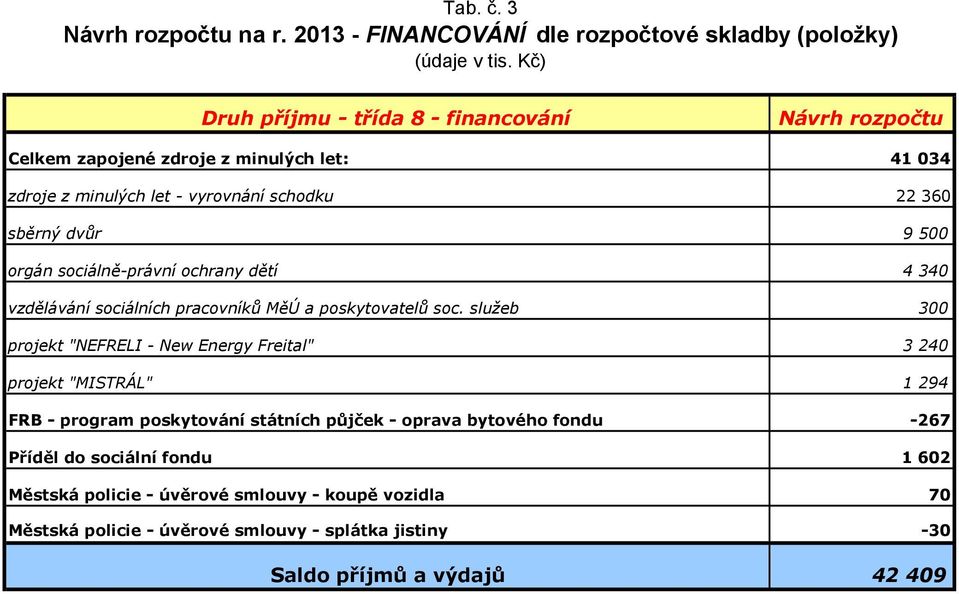 sociálně-právní ochrany dětí vzdělávání sociálních pracovníků MěÚ a poskytovatelů soc.