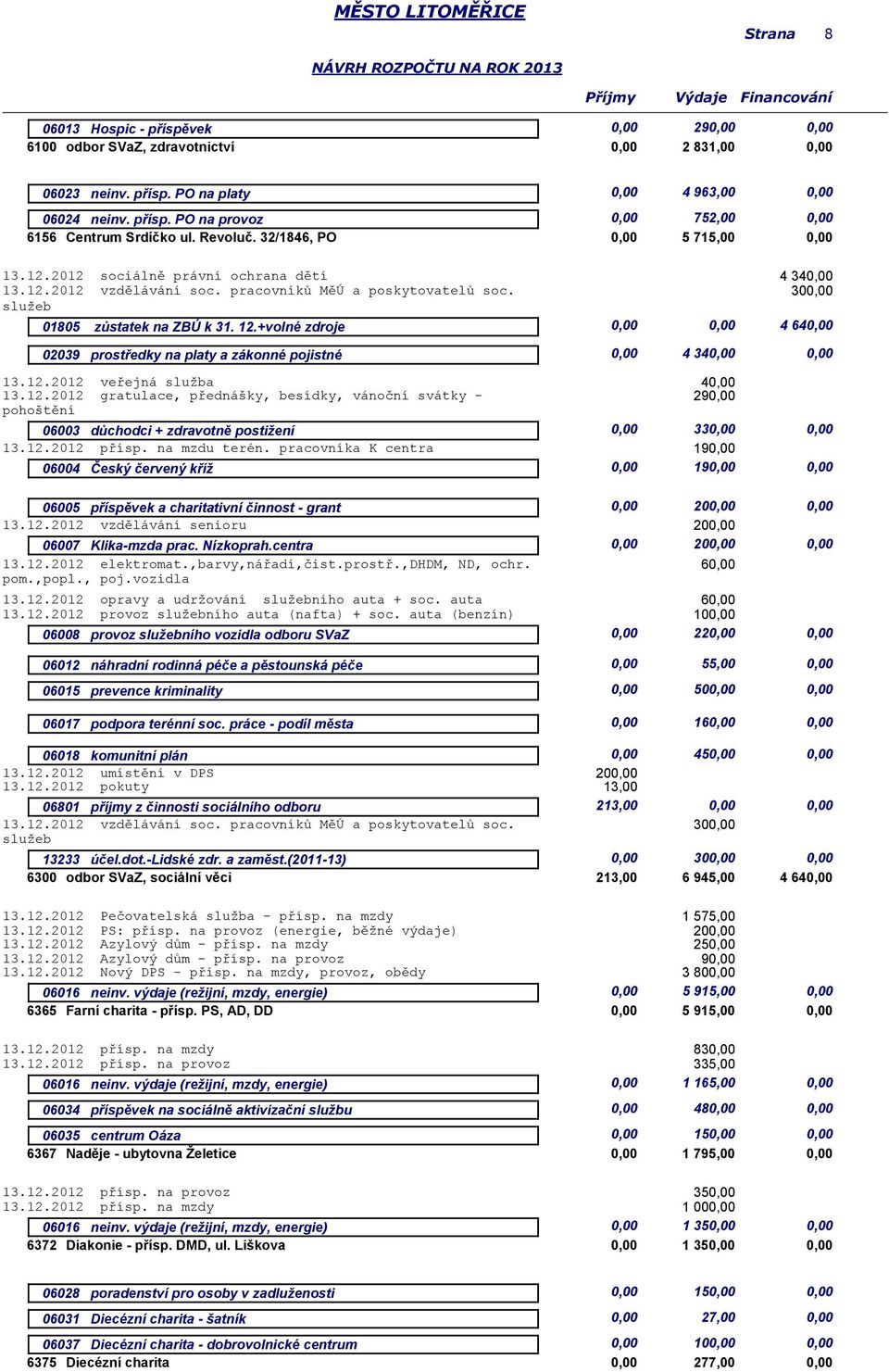 +volné zdroje 0,00 0,00 4 6 02039 prostředky na platy a zákonné pojistné 0,00 4 3 0,00 13.12.