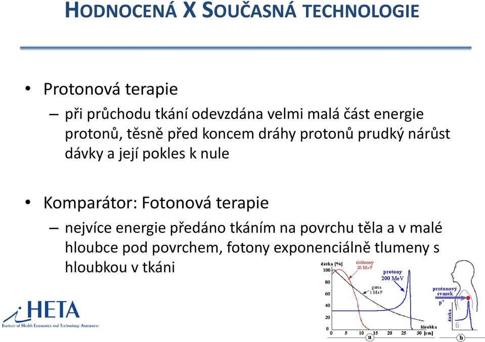 pokles k nule Komparátor: Fotonová terapie nejvíce energie předáno tkáním na povrchu