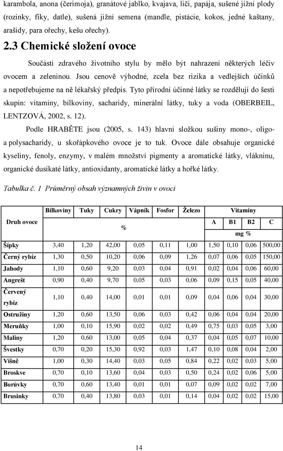 Jsou cenově výhodné, zcela bez rizika a vedlejších účinků a nepotřebujeme na ně lékařský předpis.