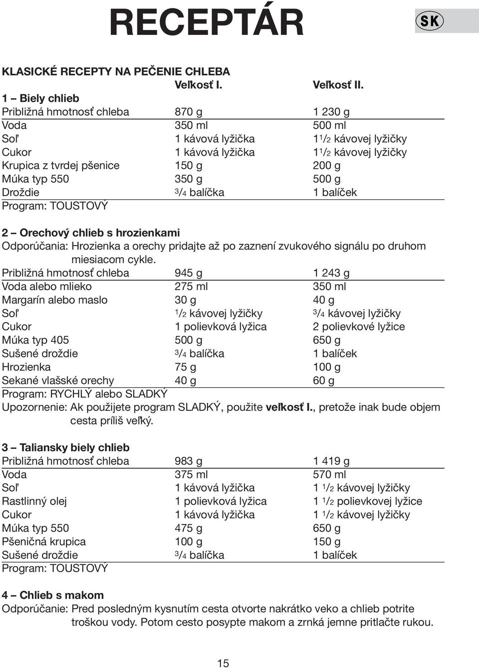 g Múka typ 550 350 g 500 g Droždie 3/4 balíčka 1 balíček Program: TOUSTOVÝ 2 Orechový chlieb s hrozienkami Odporúčania: Hrozienka a orechy pridajte až po zaznení zvukového signálu po druhom miesiacom