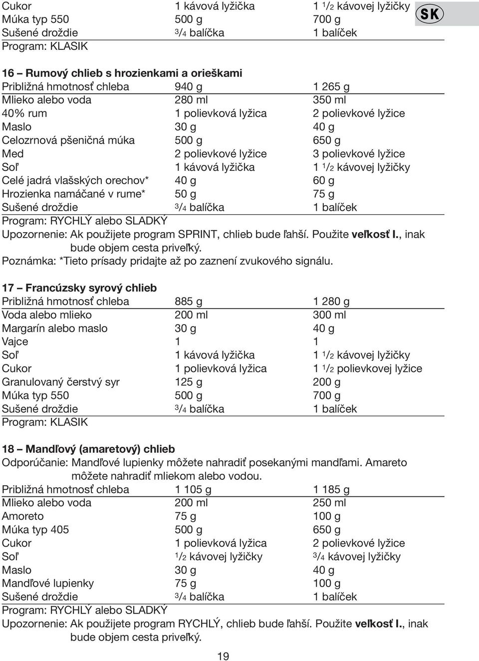 lyžička 1 1 /2 kávovej lyžičky Celé jadrá vlašských orechov* 40 g 60 g Hrozienka namáčané v rume* 50 g 75 g Sušené droždie 3/4 balíčka 1 balíček Program: RYCHLÝ alebo SLADKÝ Upozornenie: Ak použijete