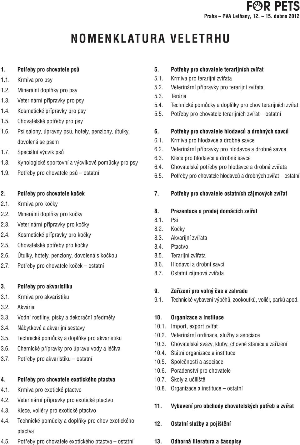 Potřeby pro chovatele psů ostatní 5. Potřeby pro chovatele terarijních zvířat 5.1. Krmiva pro terarijní zvířata 5.2. Veterinární přípravky pro terarijní zvířata 5.3. Terária 5.4.