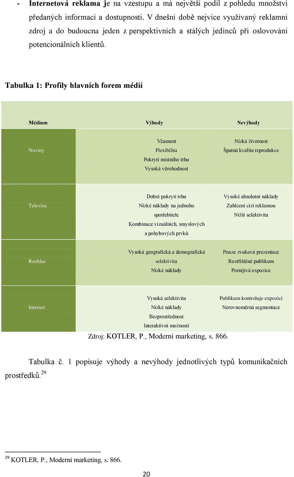 Tabulka 1: Profily hlavních forem médií Médium Výhody Nevýhody Noviny Včasnost Flexibilita Pokrytí místního trhu Vysoká věrohodnost Nízká životnost Špatná kvalita reprodukce Televize Dobré pokrytí