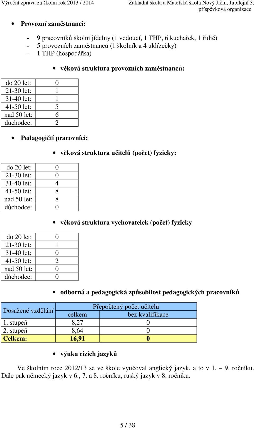 nad 50 let: 0 důchodce: 0 věková struktura provozních zaměstnanců: věková struktura učitelů (počet) fyzicky: věková struktura vychovatelek (počet) fyzicky odborná a pedagogická způsobilost