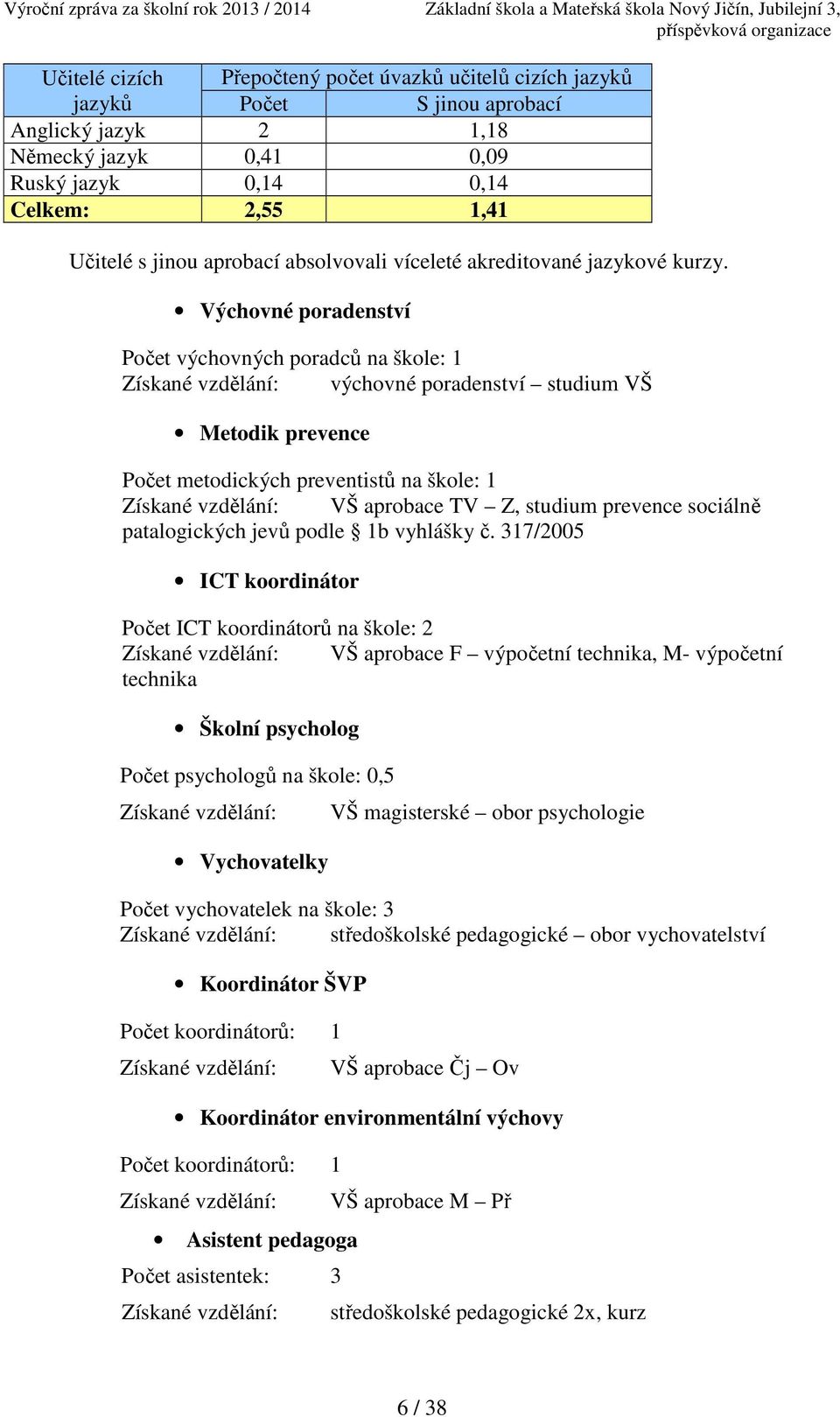 Výchovné poradenství Počet výchovných poradců na škole: 1 Získané vzdělání: výchovné poradenství studium VŠ Metodik prevence Počet metodických preventistů na škole: 1 Získané vzdělání: VŠ aprobace TV